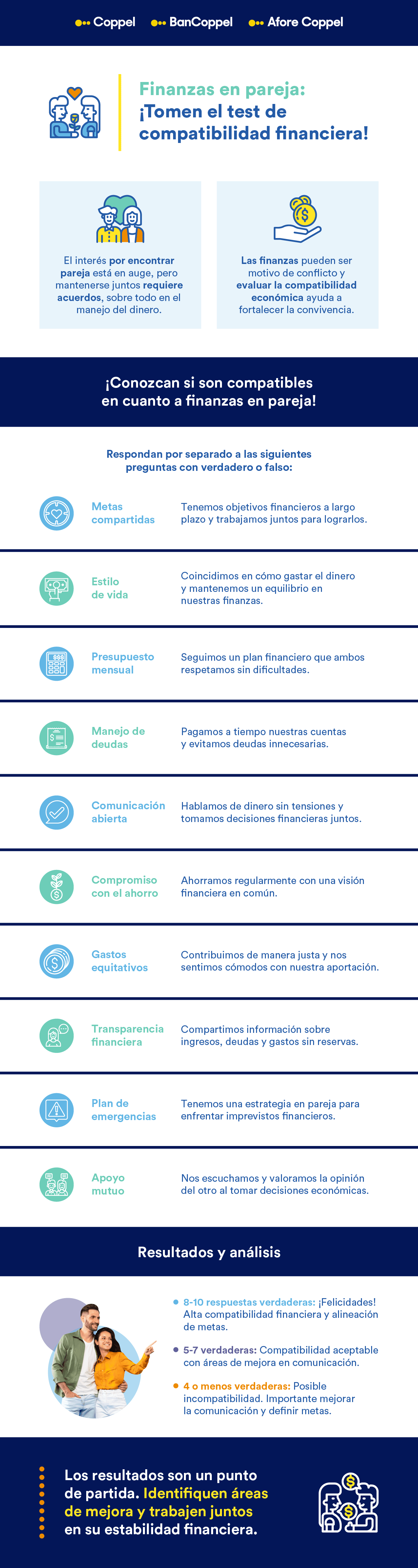 Infografía con preguntas para saber la compatibilidad financiera