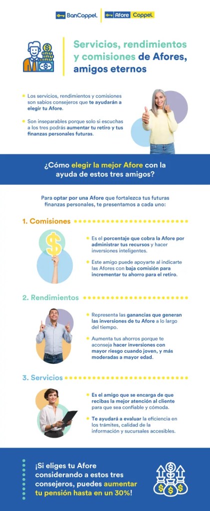 Infografía sobre servicios, rendimientos y comisiones de Afores.