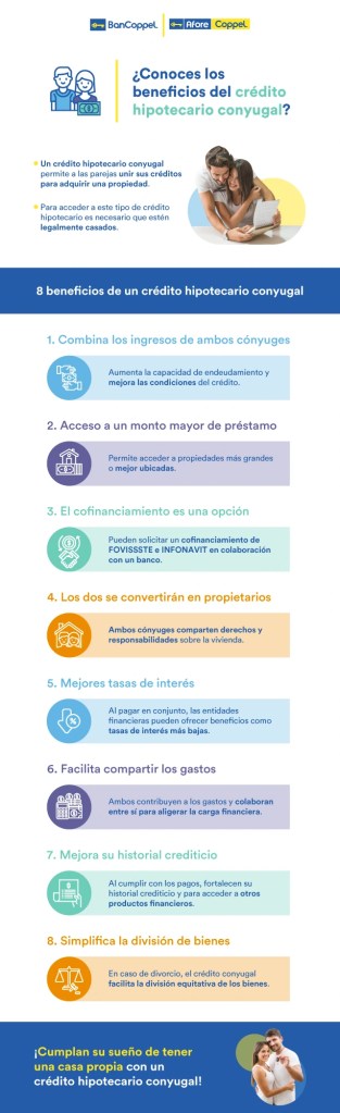 Infografía sobre los beneficios del crédito hipotecario conyugal.