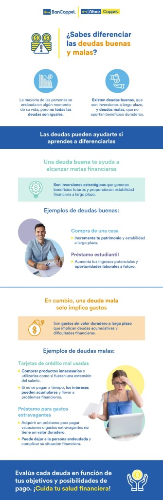 Infografía sobre diferenciar deudas buenas y deudas malas.