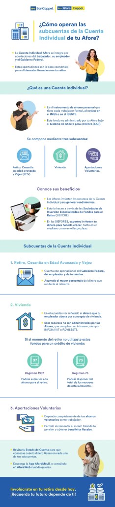 Infografía sobre cómo operan las subcuentas de tu Afore.