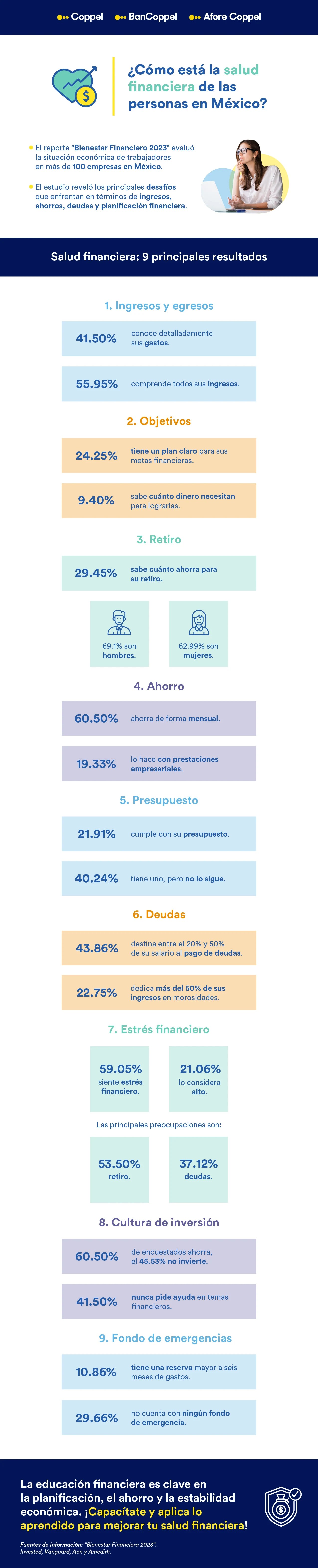 Infografía con las 9 principales resultados de la salud financiera en México