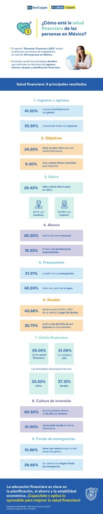 Infografía sobre la salud financiera de los Mexicanos.