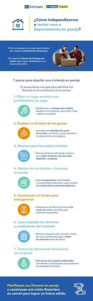 Infografía sobre cómo independizarse y rentar en pareja