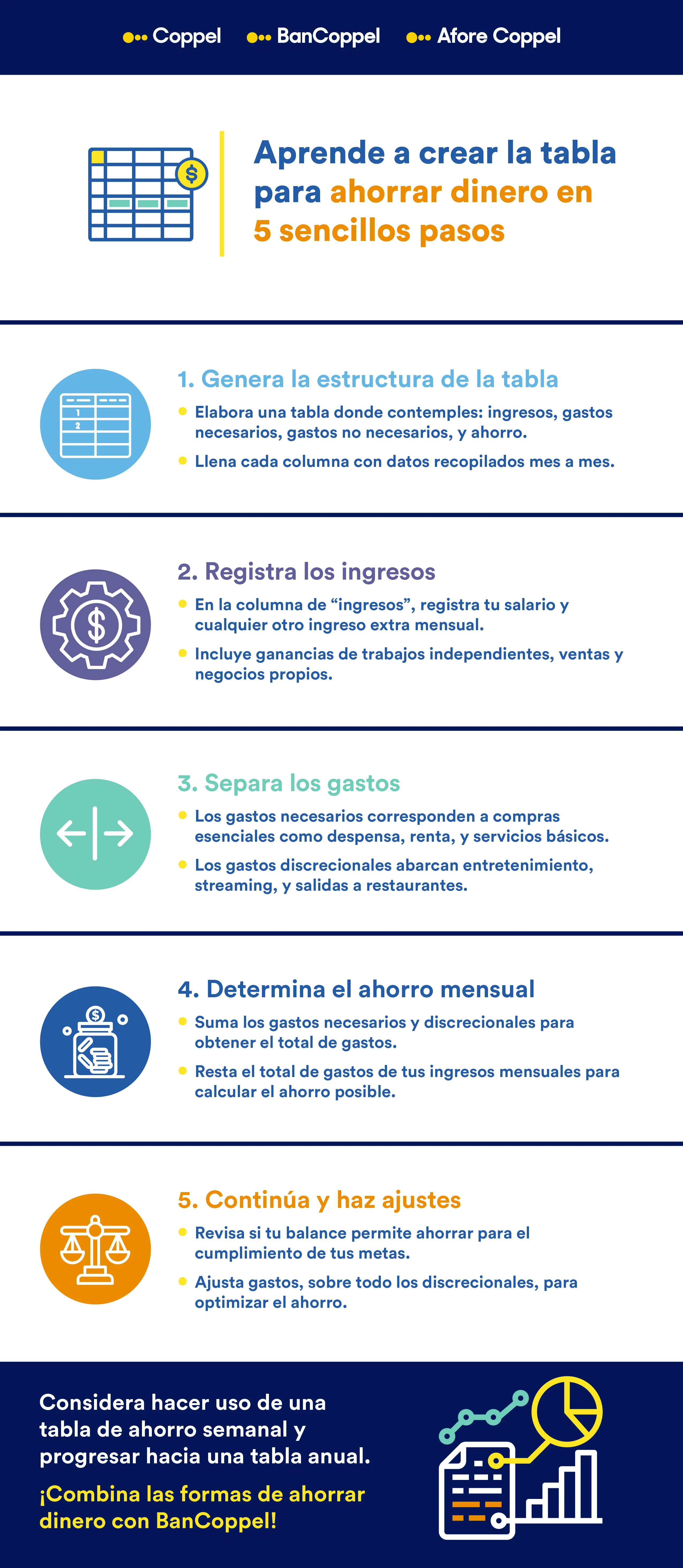 Infografía con el paso a paso para crear una tabla de ahorro