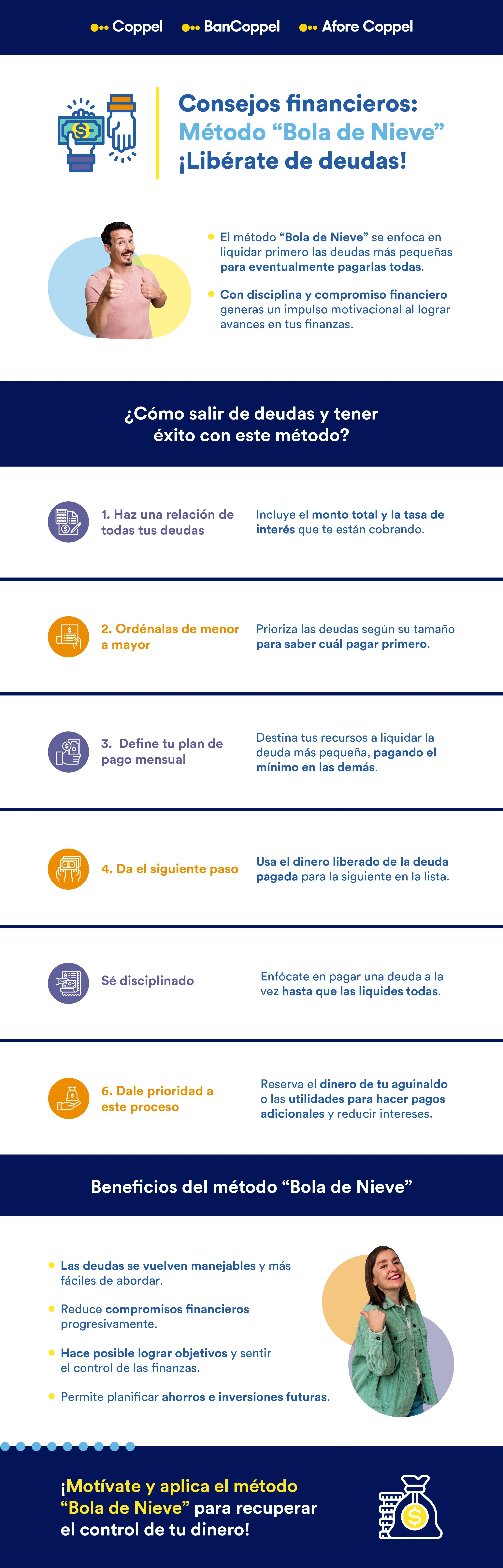 Infografía que explica cómo funciona el método bola de nieve para salir de deudas