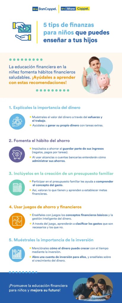 Infografía con 5 tips de finanzas para niños que puedes enseñar a tus hijos.