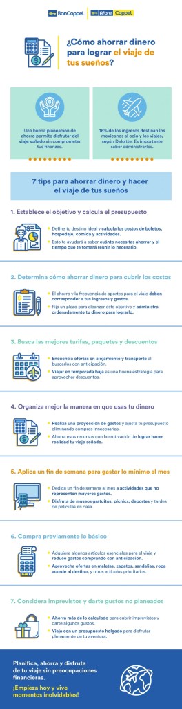 Infografía sobre cómo ahorrar dinero para viajar