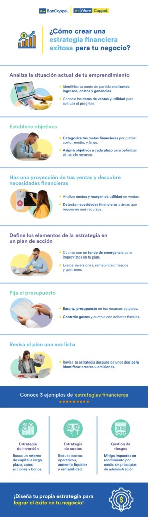 Infografía sobre cómo crear una estrategia financiera para tu negocio.