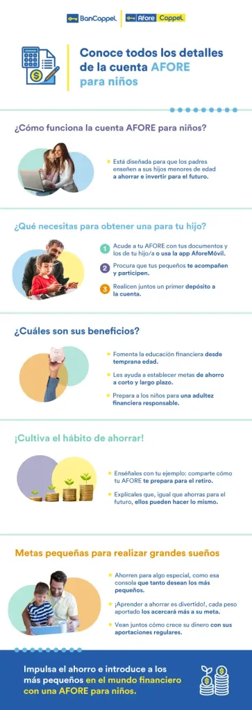 Infografía sobre los detalles de la cuenta AFORE para niños.