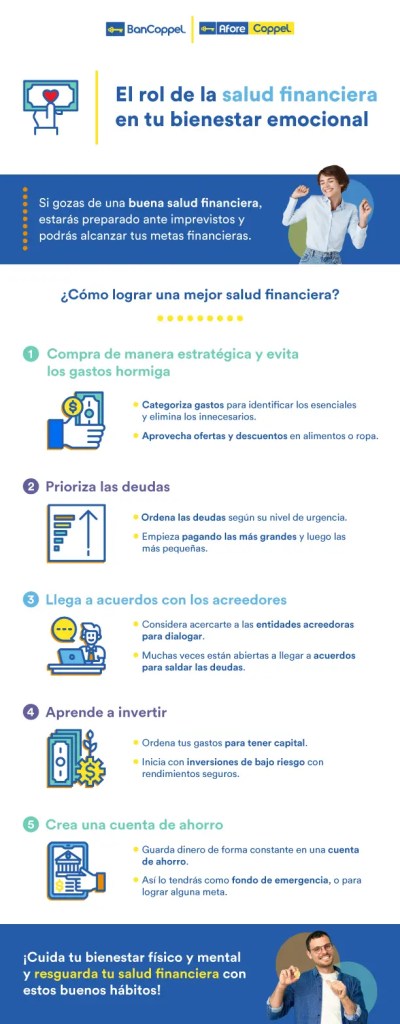 Infografía sobre el rol de la salud financiera en el bienestar emocional