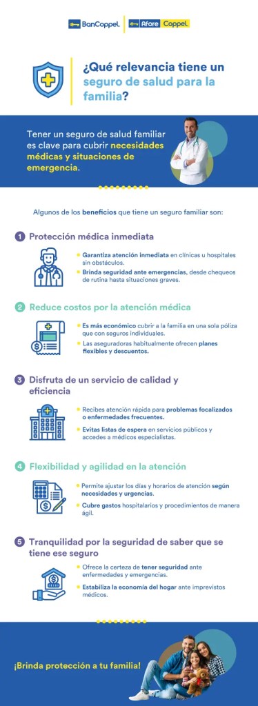 Infografía sobre la relevancia que tiene un seguro de salud para la familia.