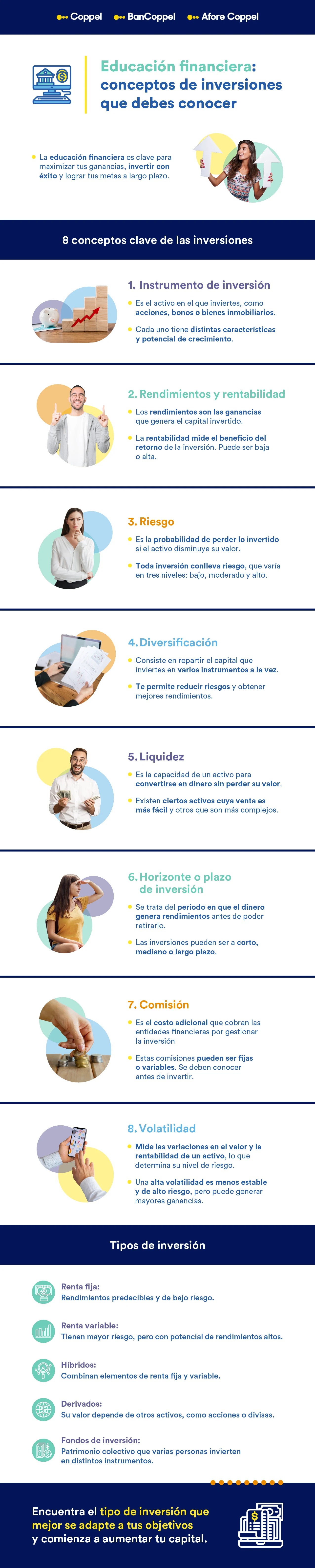 Infografía con conceptos clave de las inversiones