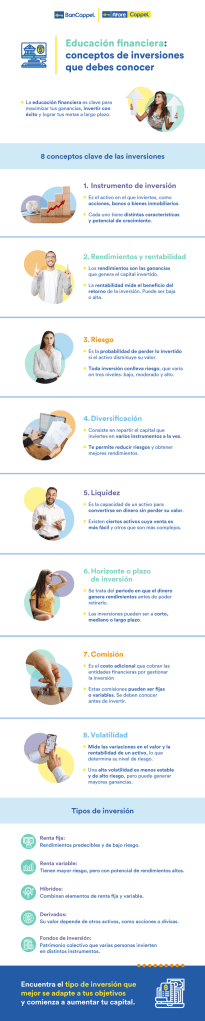 Infografía sobre conceptos de inversión que se deben conocer.