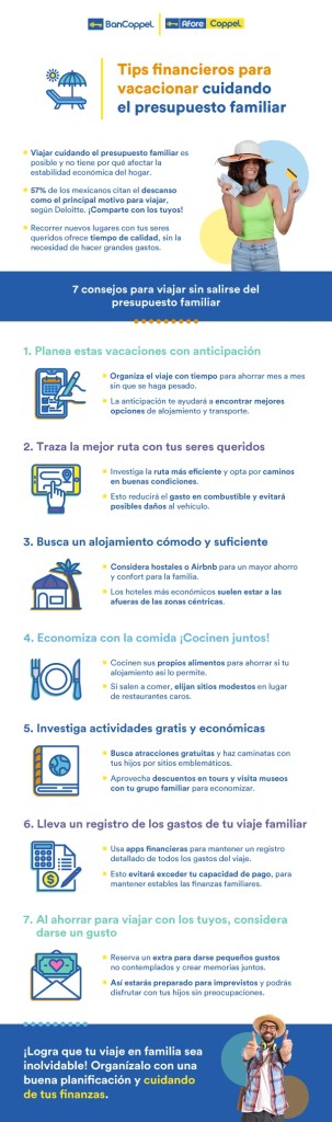 Infografía con tips financieros para vacacionar cuidando el presupuesto familiar.