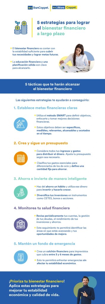 Infografía con 5 estrategias para lograr el bienestar financiero.