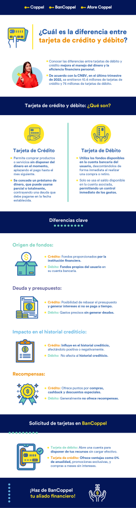 infografía con la diferencia entre tarjeta de crédito y débito