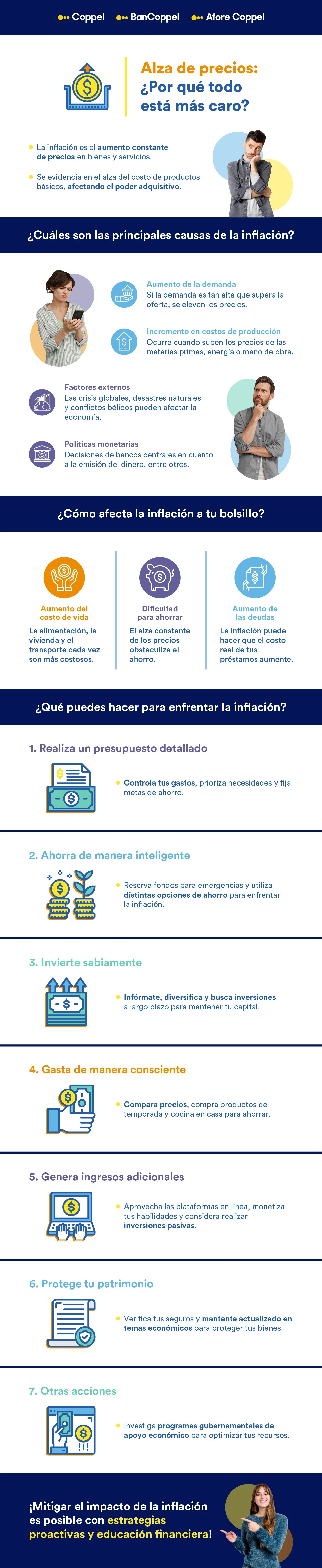 Infografía con las causas de la inflación y consejos de cómo enfrentarlo