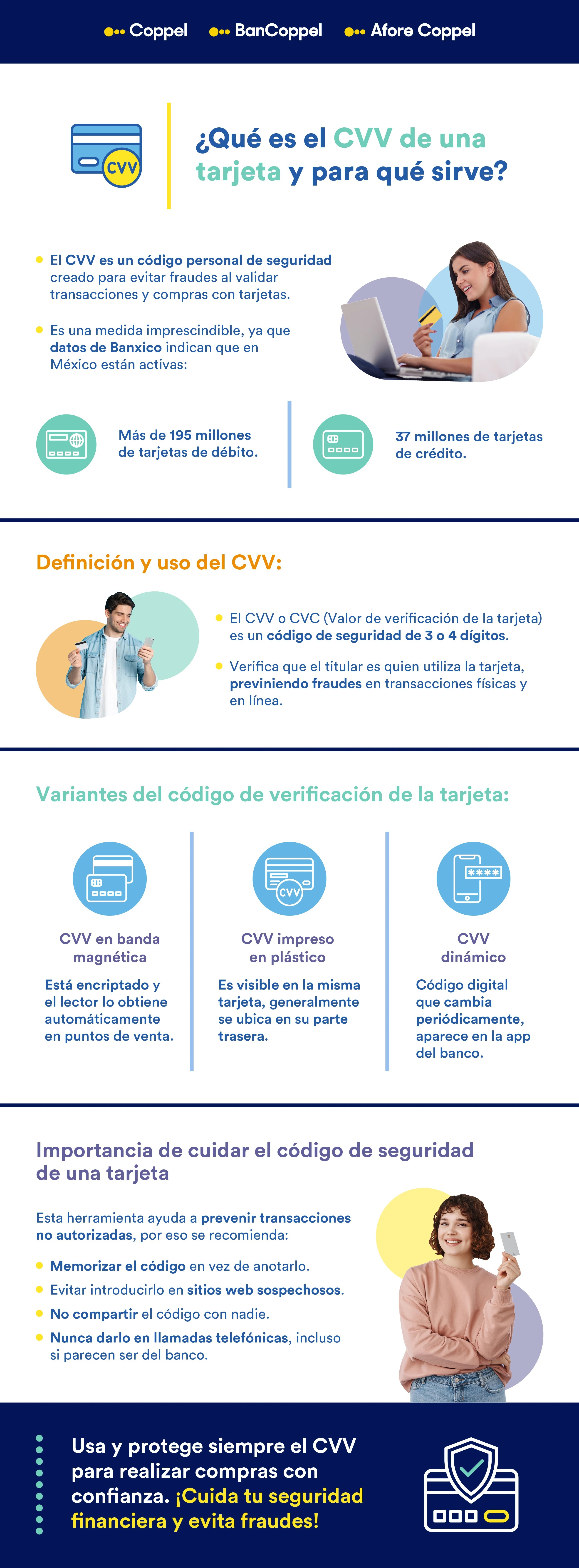 Infografía que explica qué es el CVV de una tarjeta