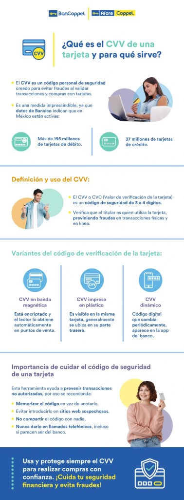 Infografía sobre qué es el cvv de una tarjeta