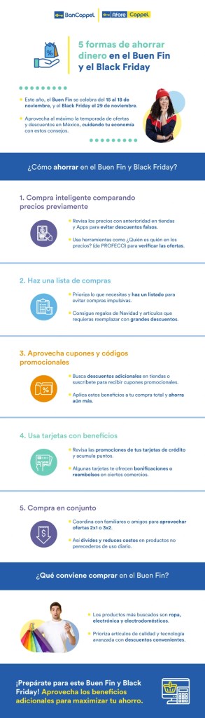 Infografía sobre formas de ahorrar dinero en Buen Fin y Black Friday