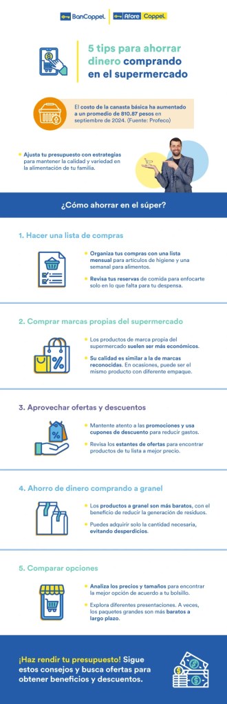 Infografía con 5 tips para ahorrar dinero en supermercado.