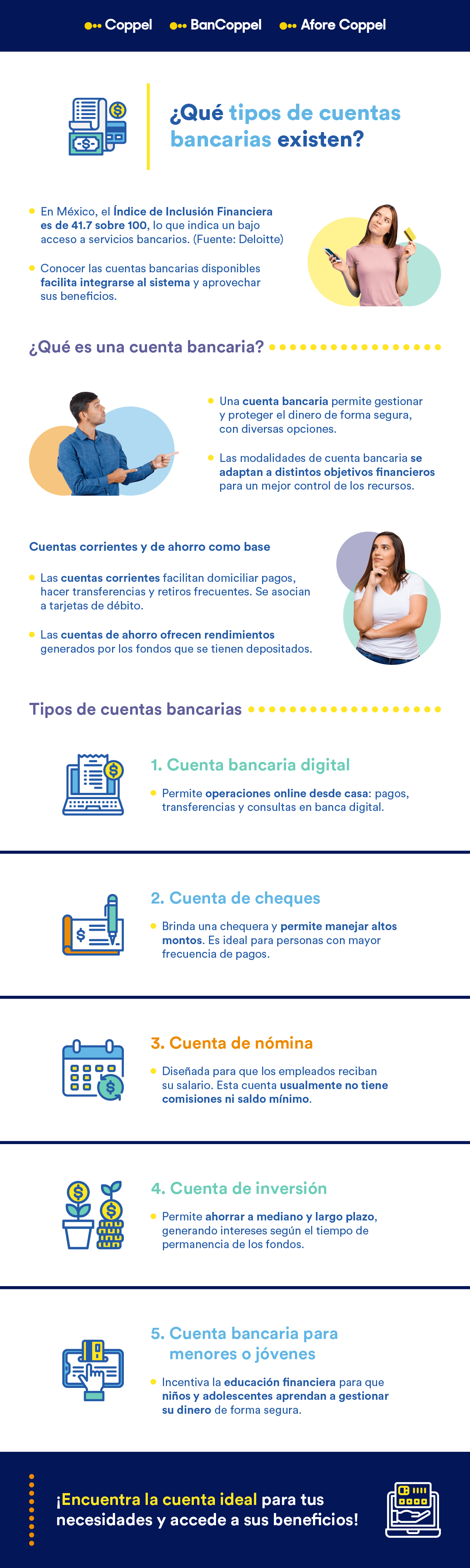 Infografía con los tipos de cuentas bancarias que existen