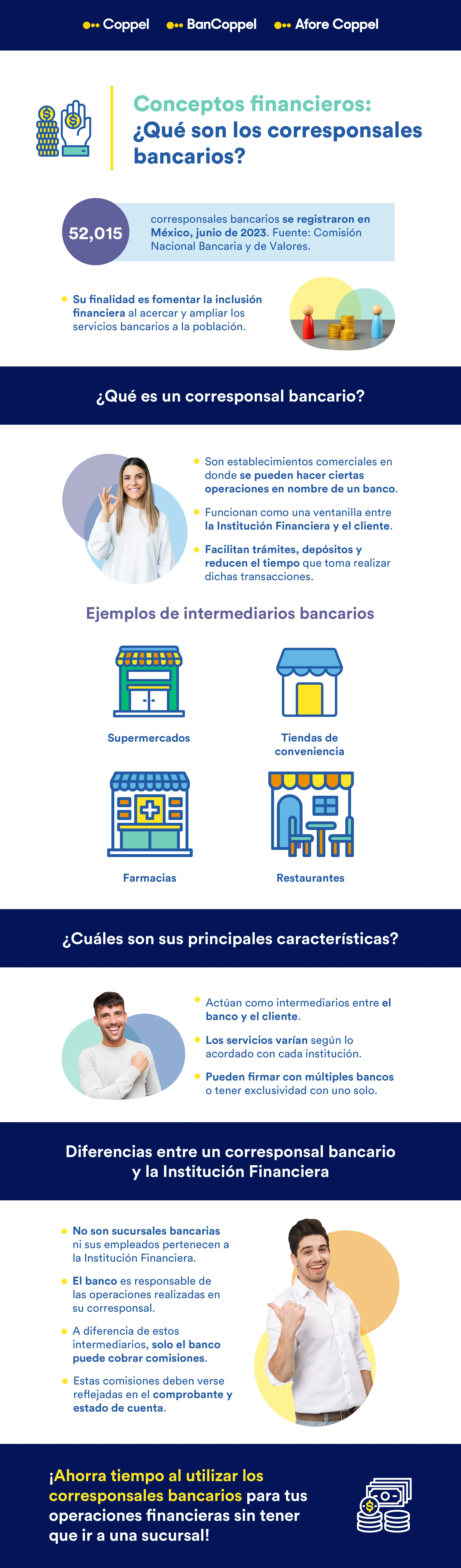Infografía que explica qué es un corresponsal bancario y sus características