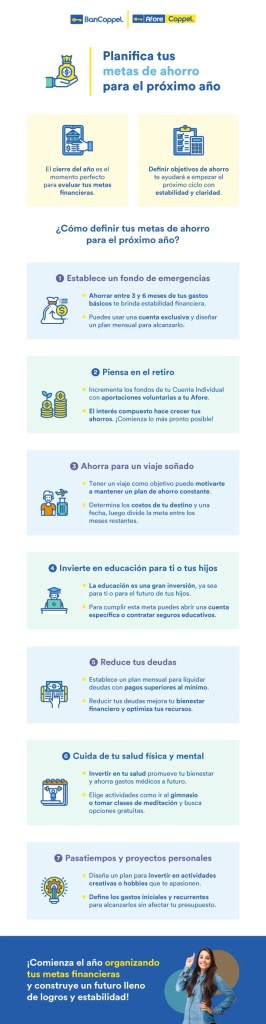 Infografía sobre metas de ahorro