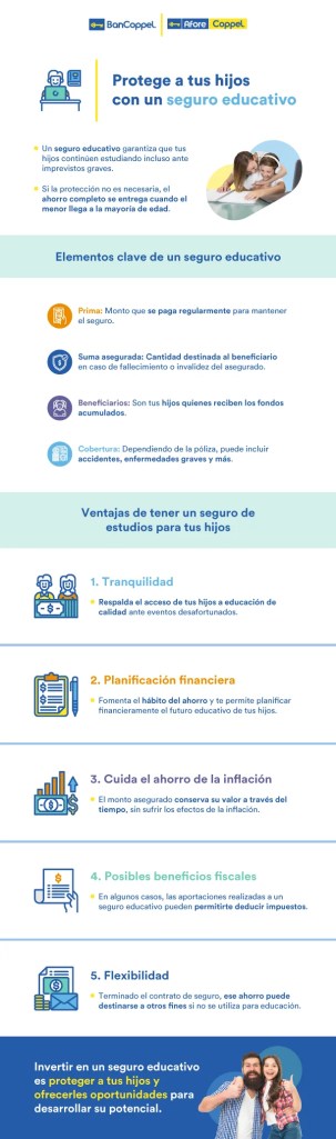 Infografía sobre seguro educativo para los hijos