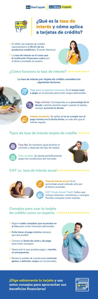 Infografía sobre tasa de interés y tarjeta de crédito