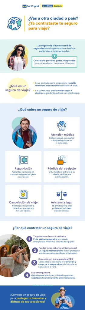 Infografía sobre seguro para viaje