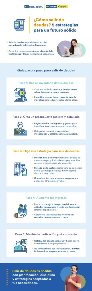 Infografía sobre cómo salir de deudas.