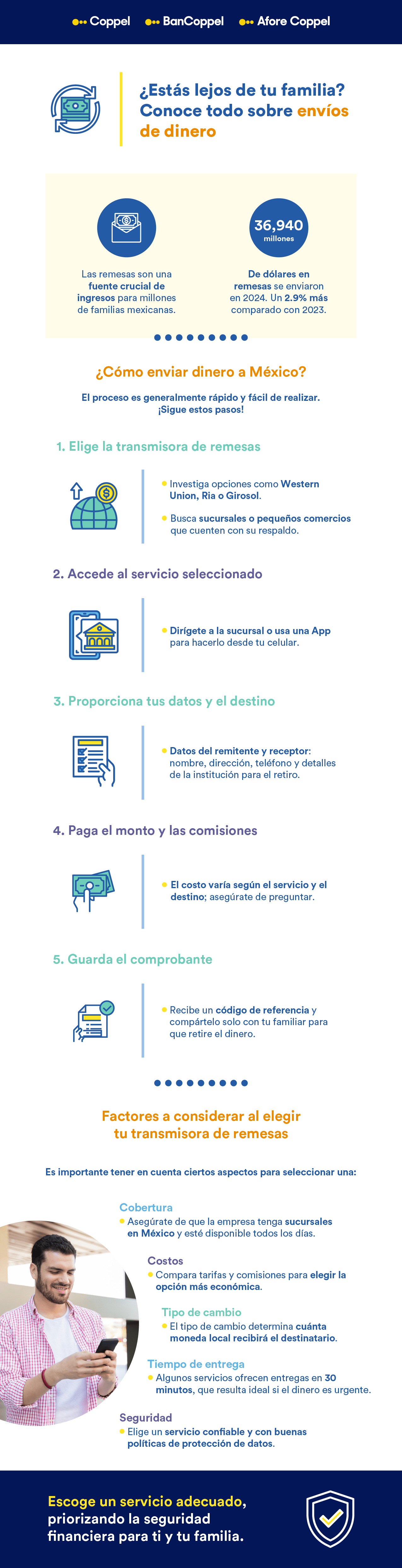 Infografía explicando cómo enviar dinero a México