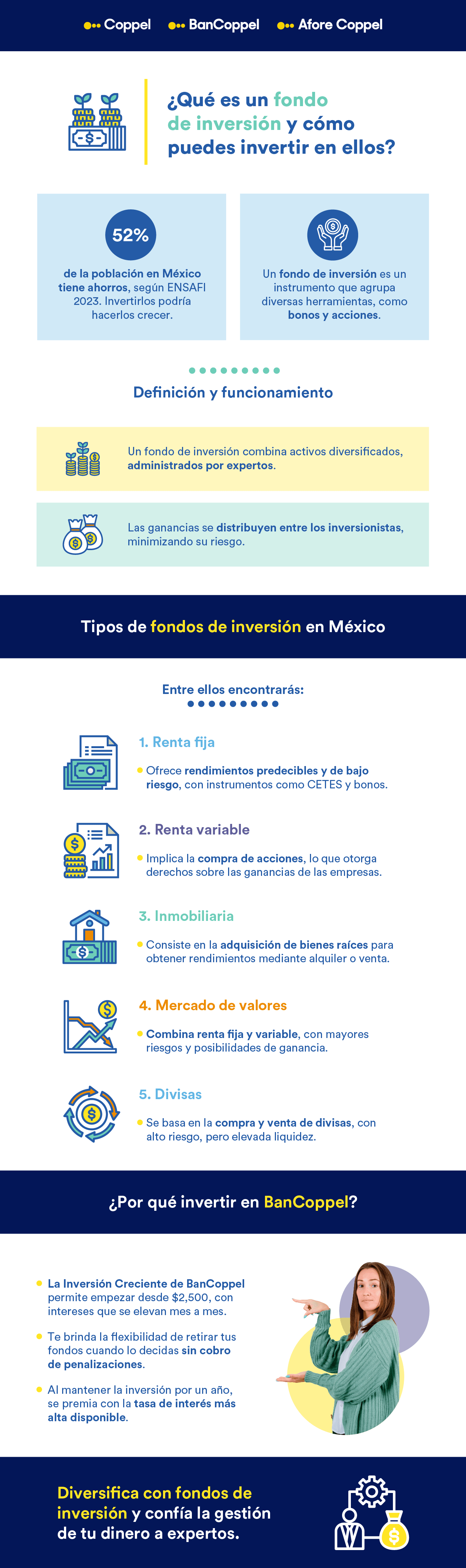 Infografía que explica qué es un fondo de inversión y los tipos de fondos que existen en México