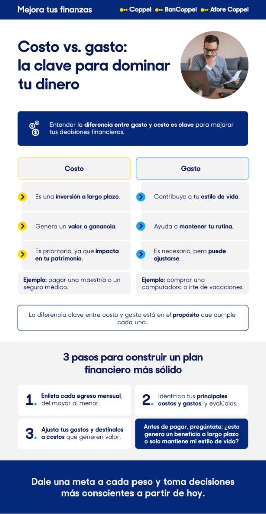 Infografía: diferencia entre costo y gasto