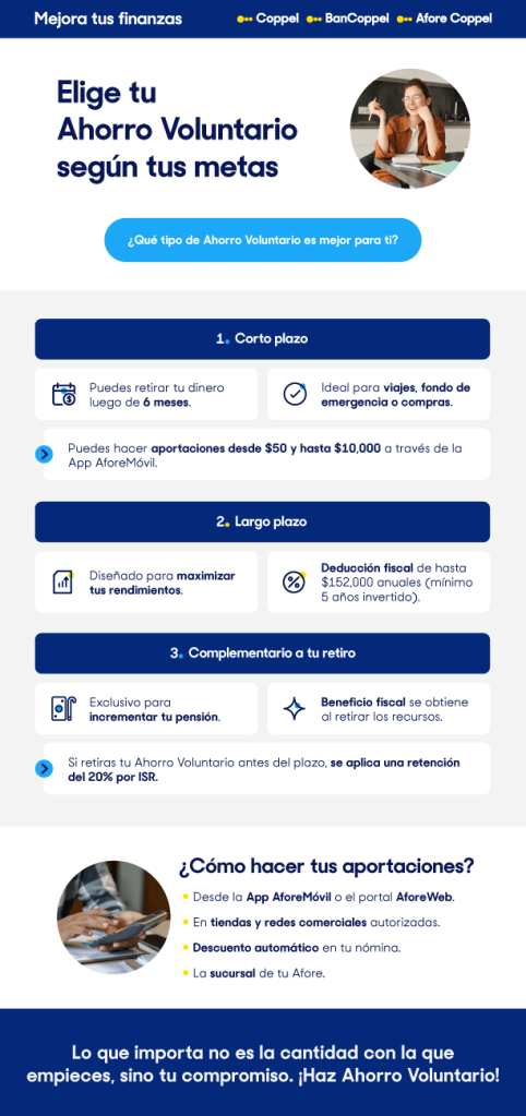 Infografía: tipos de ahorro voluntario