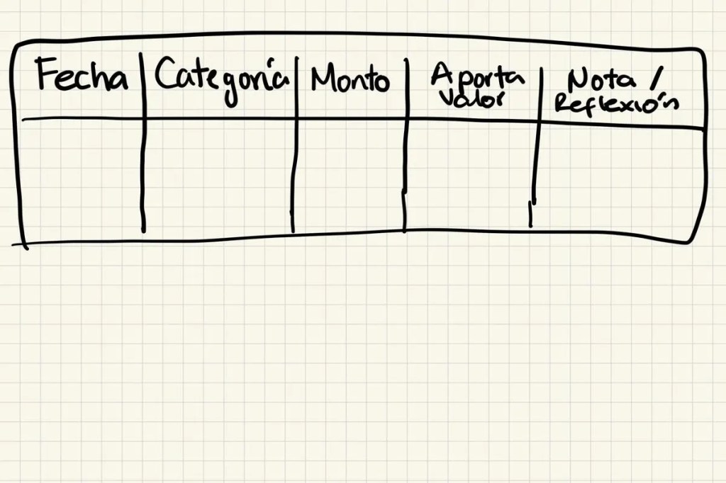 Ejemplo de tabla para organizar los gastos