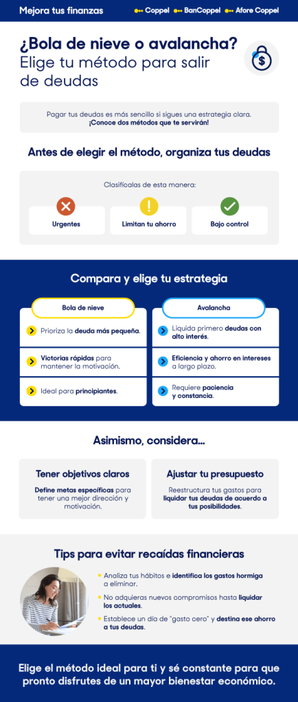 infografía: comparativa de método avalancha y bola de nieve