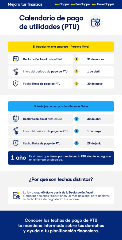 infografía con el calendario del pago de utilidades