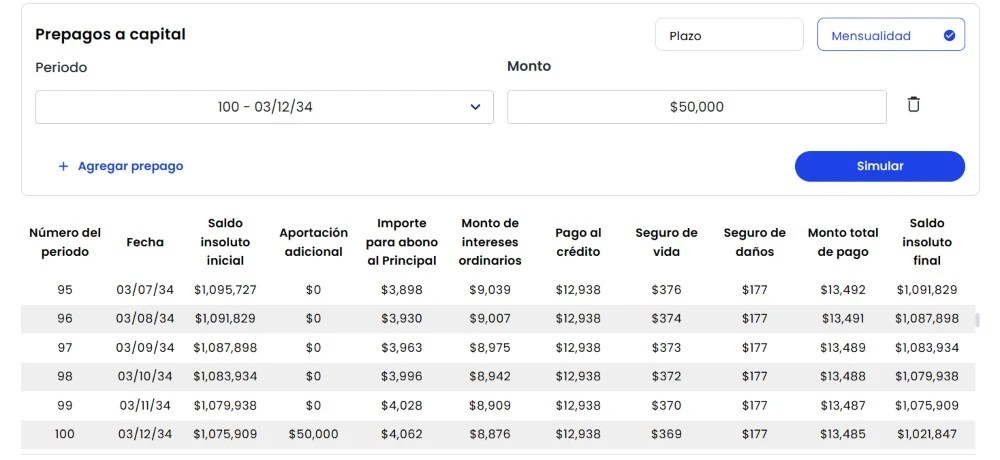 Ejemplo de tabla de amortización con prepago o pago anticipado aplicado.